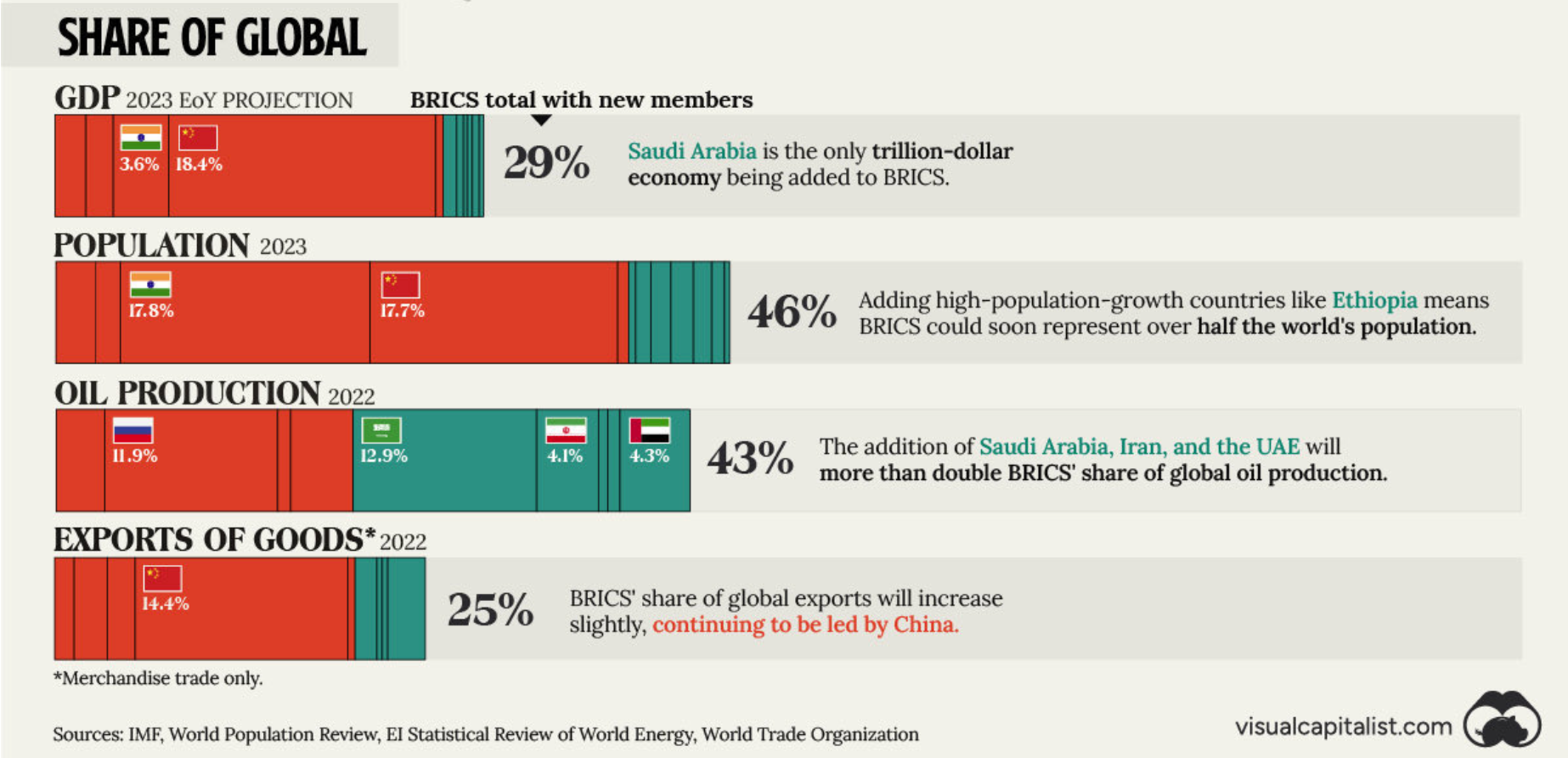 Especial: ¿La nueva era de los BRICS?
